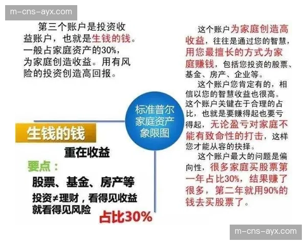 英超考虑引入“奢侈税”制度，以替代现行的盈利与可持续发展规则